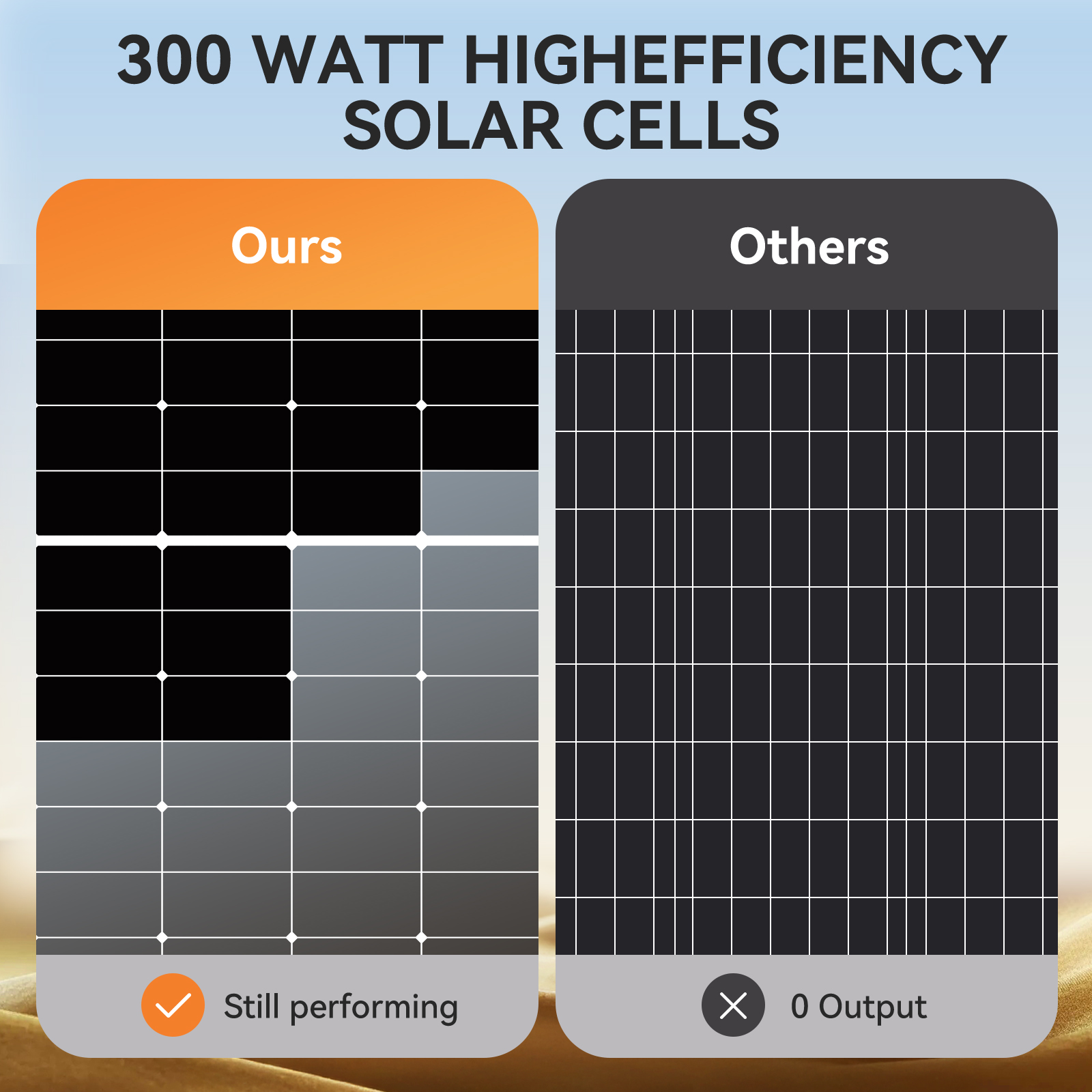 Rvpozwer 300 W Solar Panel 10B - Solar Panel 200W 评论和价格
