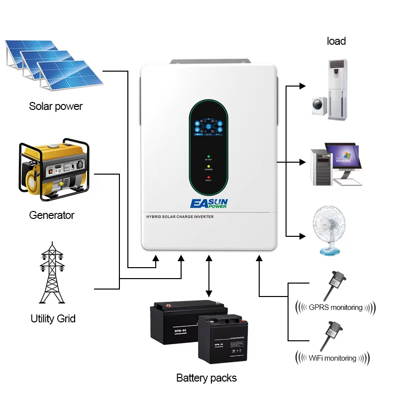 EASUN POWER 12000W 12KW 120V/1 - Charge Controller Solar 评论和价格