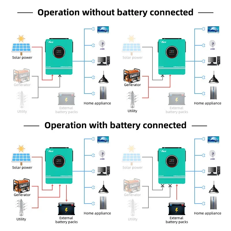Solar Off Grid Inverter Hybrid - Charge Controller Solar 评论和价格