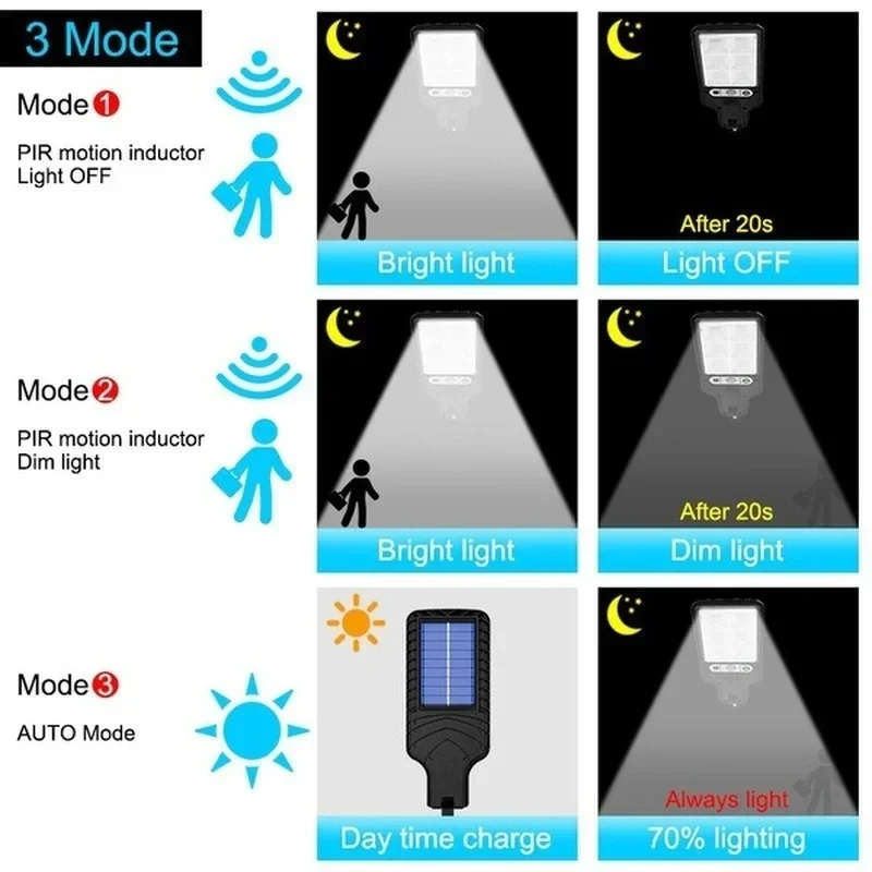 Powerful LED Solar Outdoor Cou - Solar Lamp 评论和价格