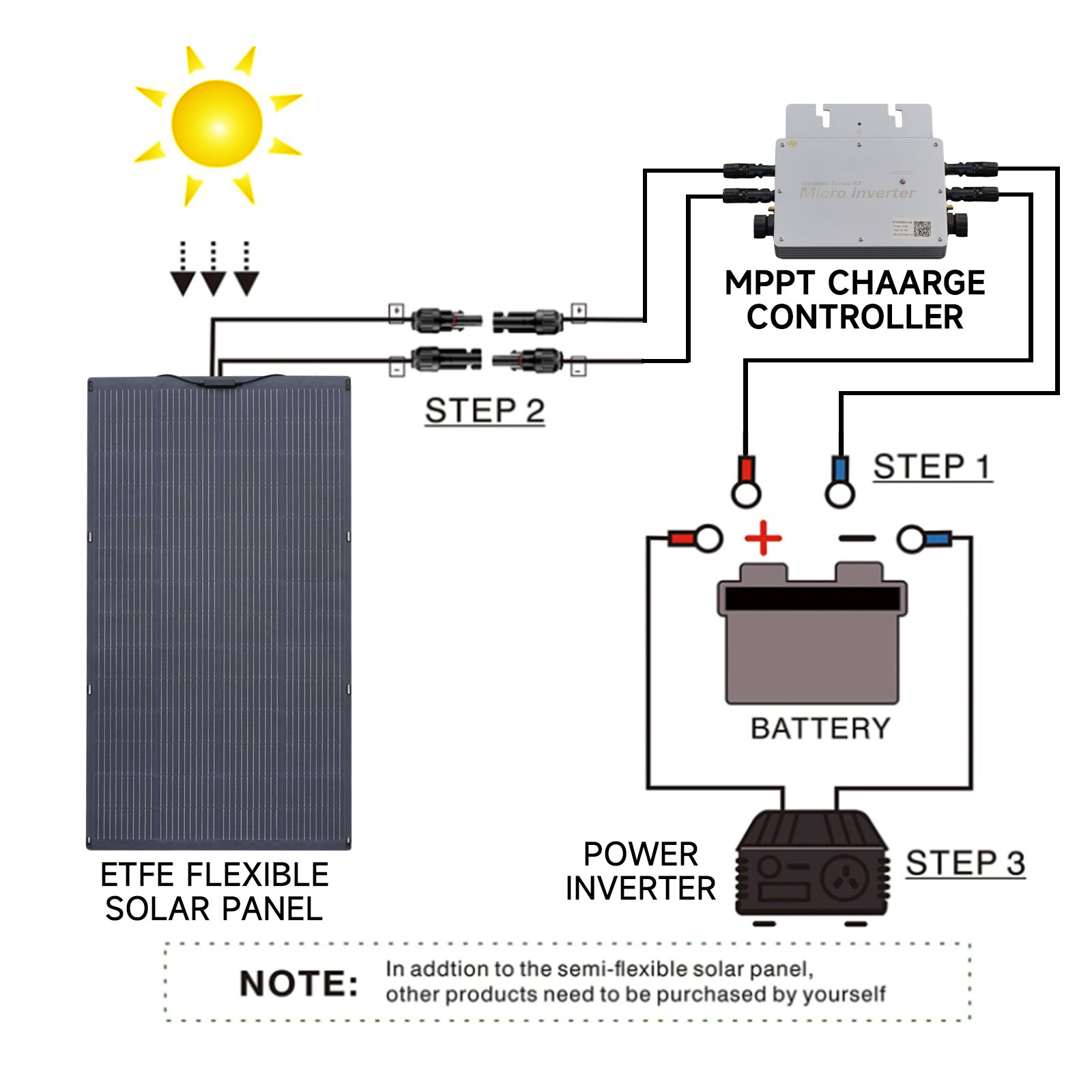 ALLPOWERS Balcony Power Plant  - Solar Panel 200W 评论和价格